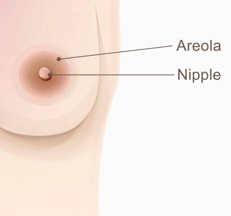 Meso Therapie
